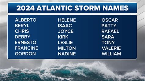 central pacific hurricane center|2024 atlantic hurricane season.